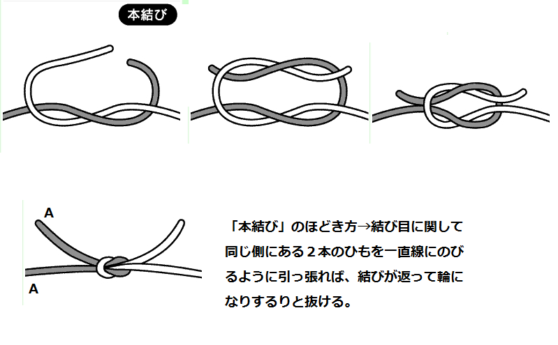 固い結び目