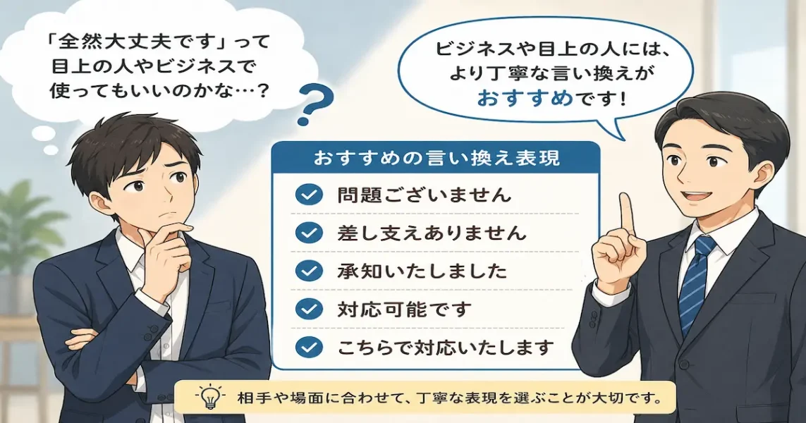 「全然大丈夫です」という表現を目上の人やビジネスで使ってよいか迷う男性と、丁寧な言い換えを示すイラスト